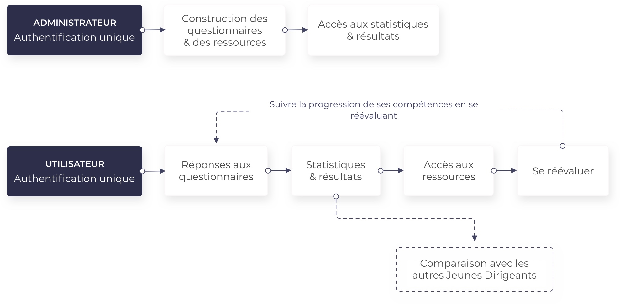 cjd diagram